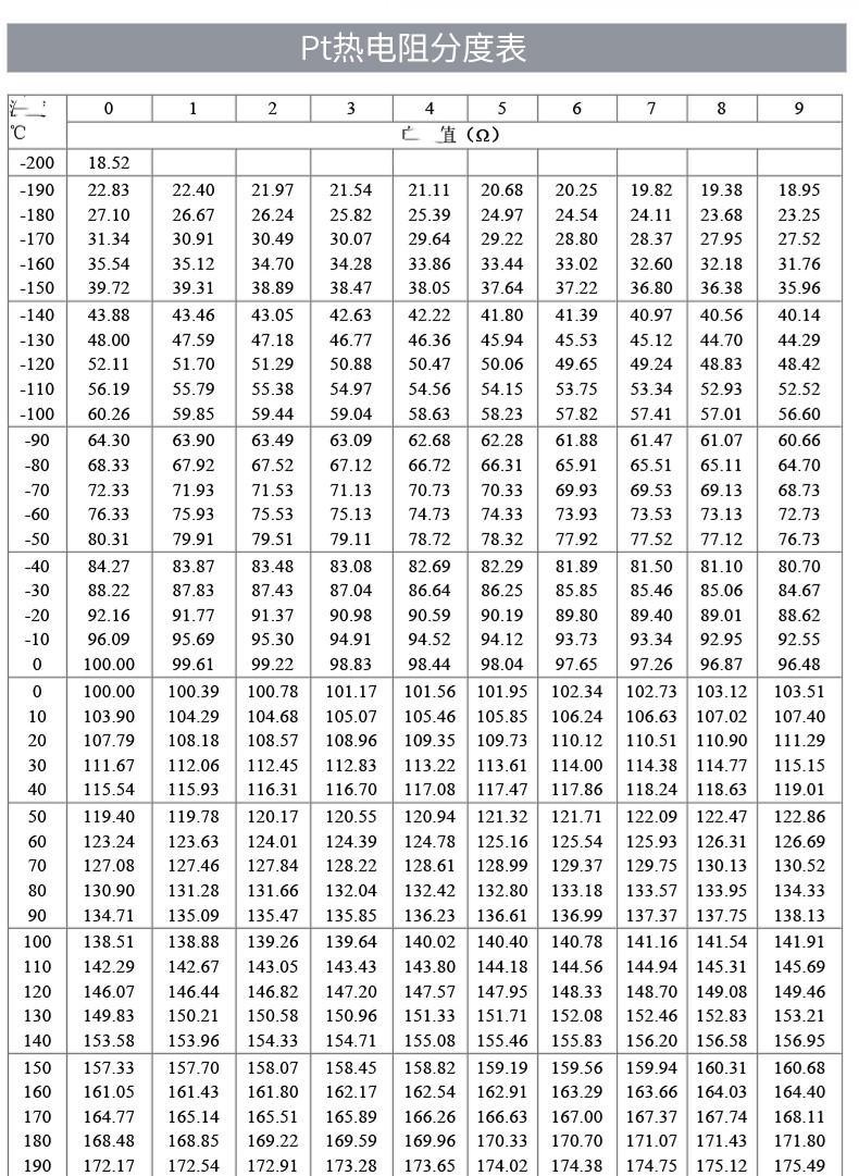 PT100温度传感器20_http://www.yuntaidm.com_温度仪表_第18张