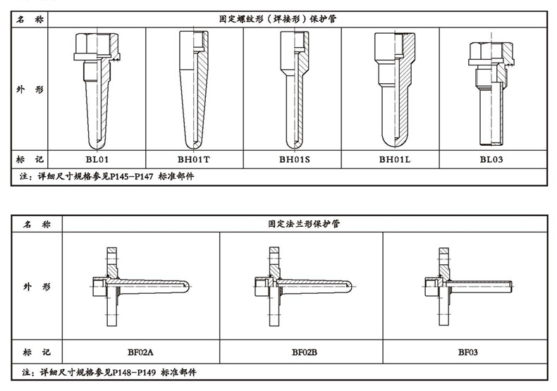 WSSX工业双金属温度计（一体化型螺纹式）_http://www.yuntaidm.com_双金属温度计_第4张