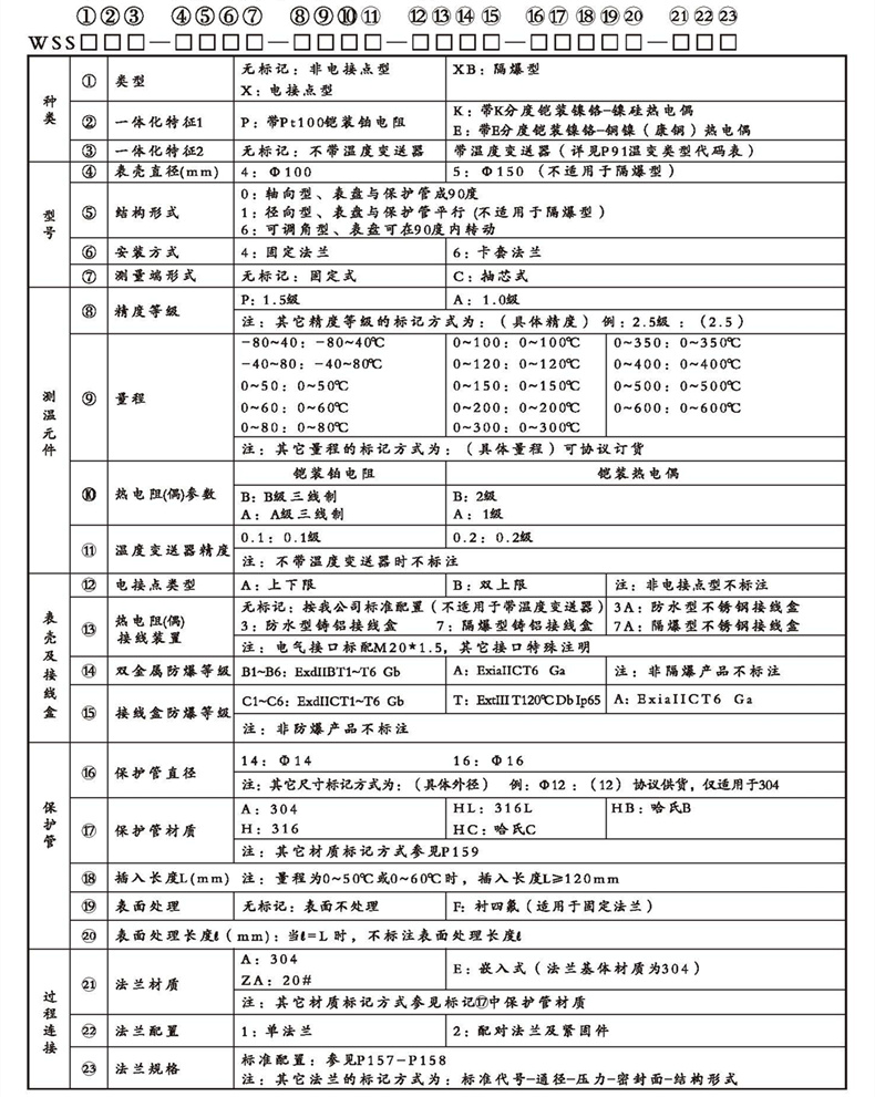 WSSX工业双金属温度计（一体化型法兰式）_http://www.yuntaidm.com_双金属温度计_第2张