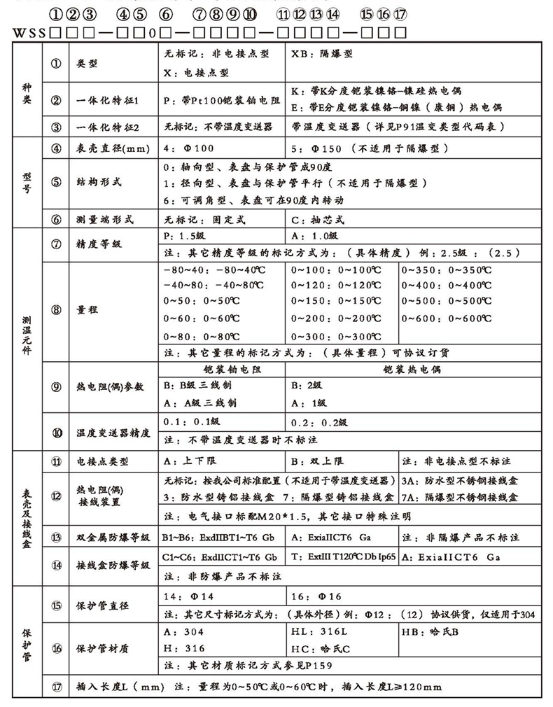 WSSX工业双金属温度计（一体化型无固定装置）_http://www.yuntaidm.com_双金属温度计_第2张