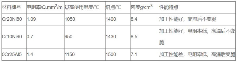 金属管状电加热器_http://www.yuntaidm.com_金属管状电加热器_第2张