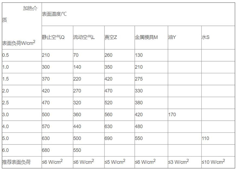 金属管状电加热器_http://www.yuntaidm.com_金属管状电加热器_第3张