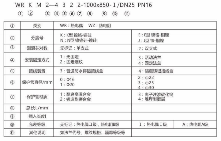 耐磨热电偶/热电阻_http://www.yuntaidm.com_专用温度传感器_第2张