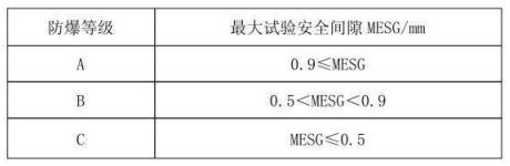 隔爆型热电偶、热电阻_http://www.yuntaidm.com_专用温度传感器_第3张