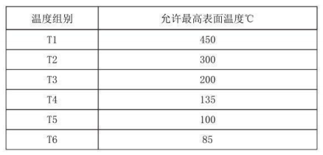 隔爆型热电偶、热电阻_http://www.yuntaidm.com_专用温度传感器_第4张