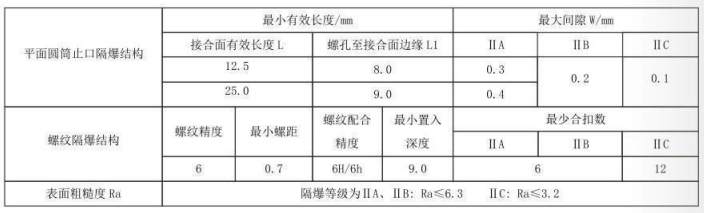 隔爆型热电偶、热电阻_http://www.yuntaidm.com_专用温度传感器_第5张