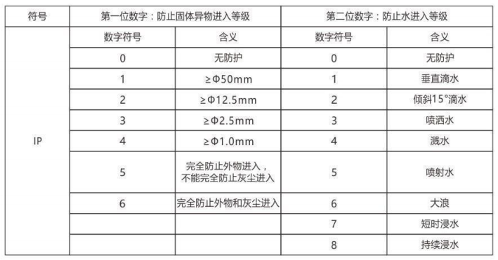 隔爆型热电偶、热电阻_http://www.yuntaidm.com_专用温度传感器_第6张