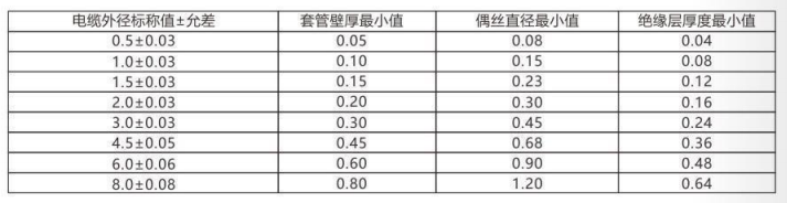 铠装热电偶/热电阻_http://www.yuntaidm.com_通用温度传感器_第3张