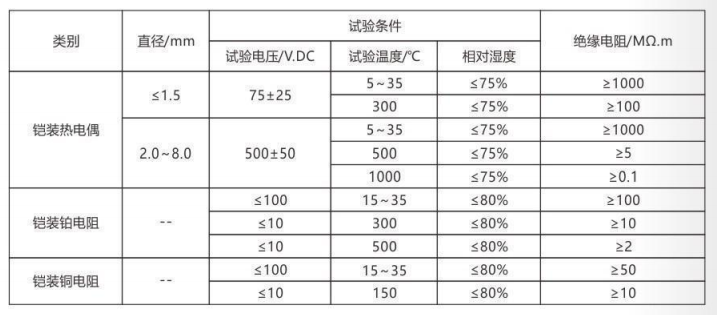 铠装热电偶/热电阻_http://www.yuntaidm.com_通用温度传感器_第4张